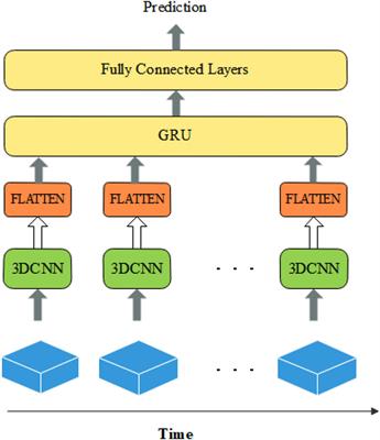 CNNG: A Convolutional Neural Networks With Gated Recurrent Units for Autism Spectrum Disorder Classification